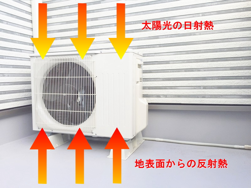 夏季、エアコン室外機が日射熱により冷却効率が低下