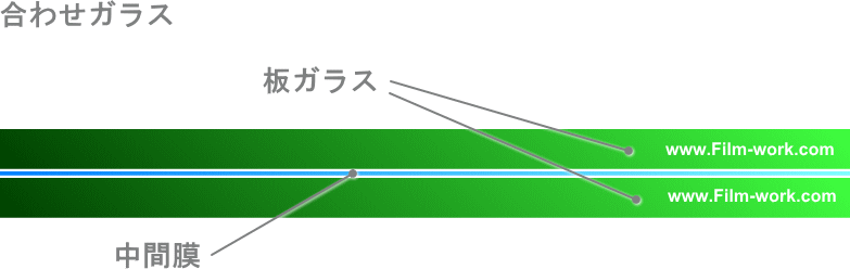 合わせガラスの構造