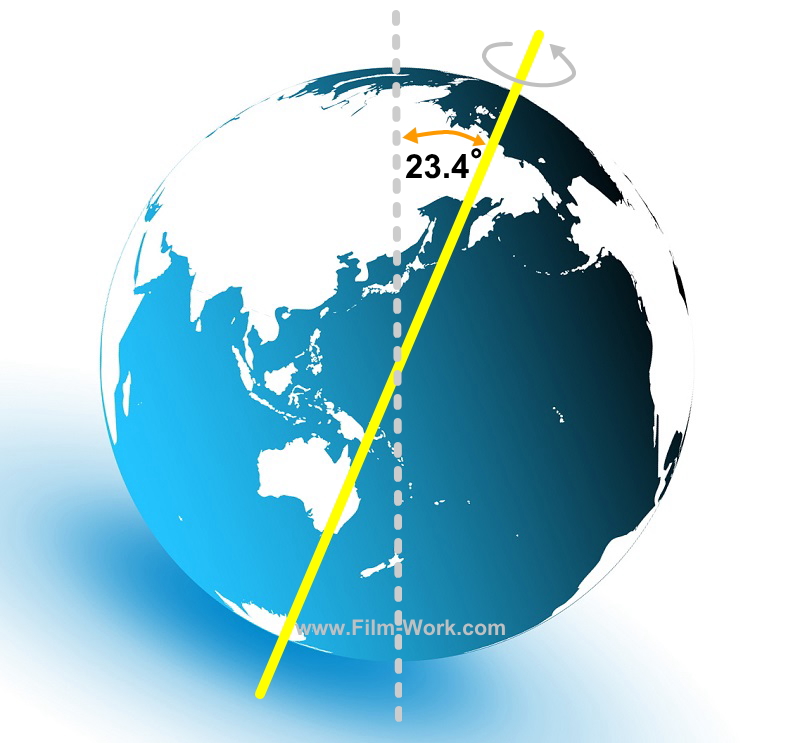 地球の地軸は約23.4°傾いている