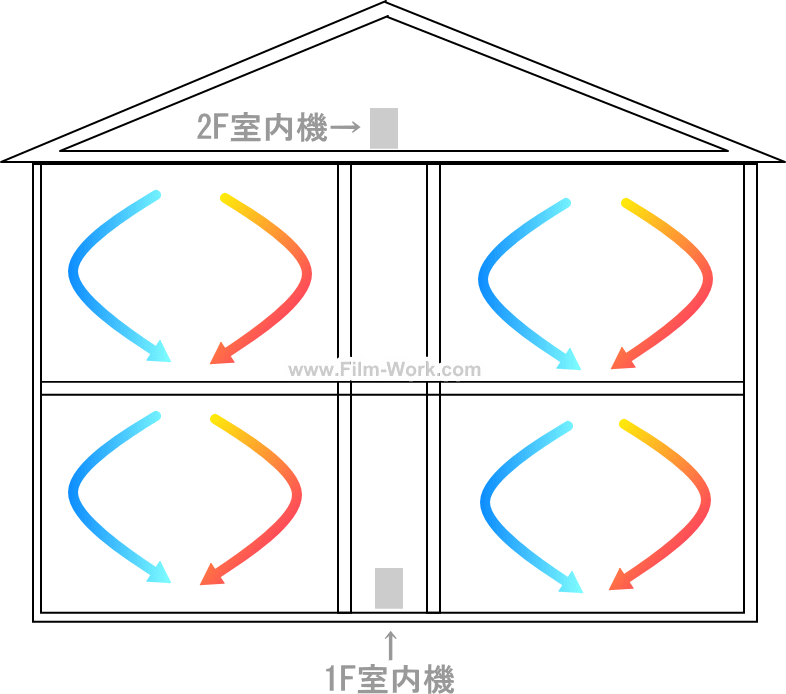 一戸建て住宅の全館空調