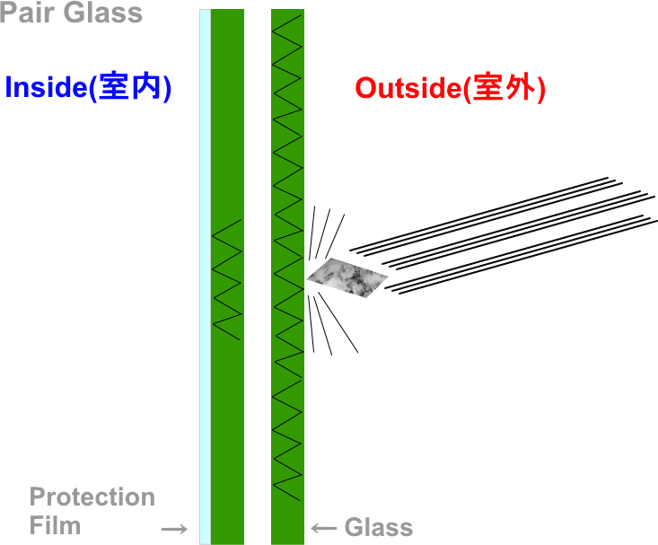 飛散防止フィルムがペアガラスの飛散防止