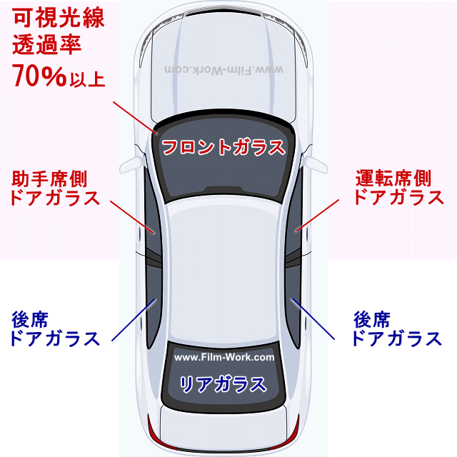 自動車のフロントガラス、運転席ドアガラス、助手席ドアガラス3面の可視光線透過率は70％以上必要。