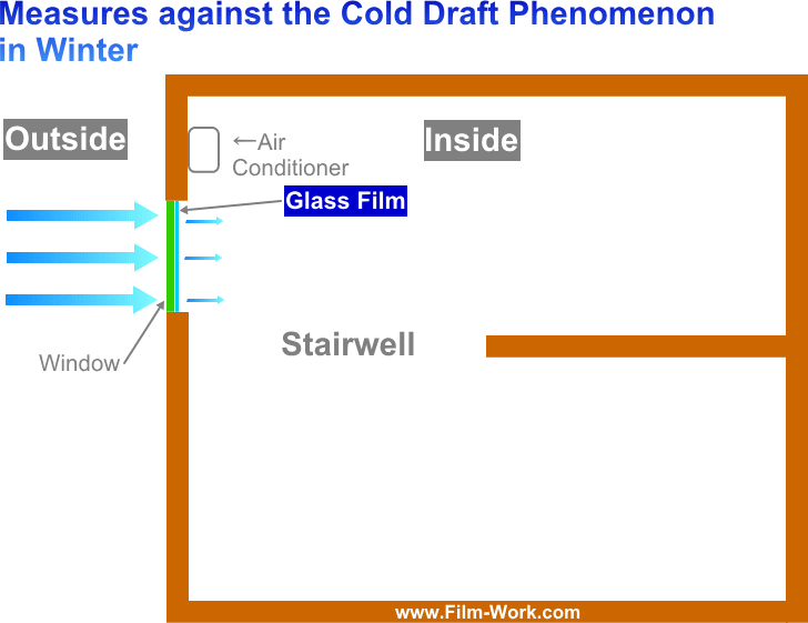 コールドドラフト対策/Measures against the cold draft phenomenon