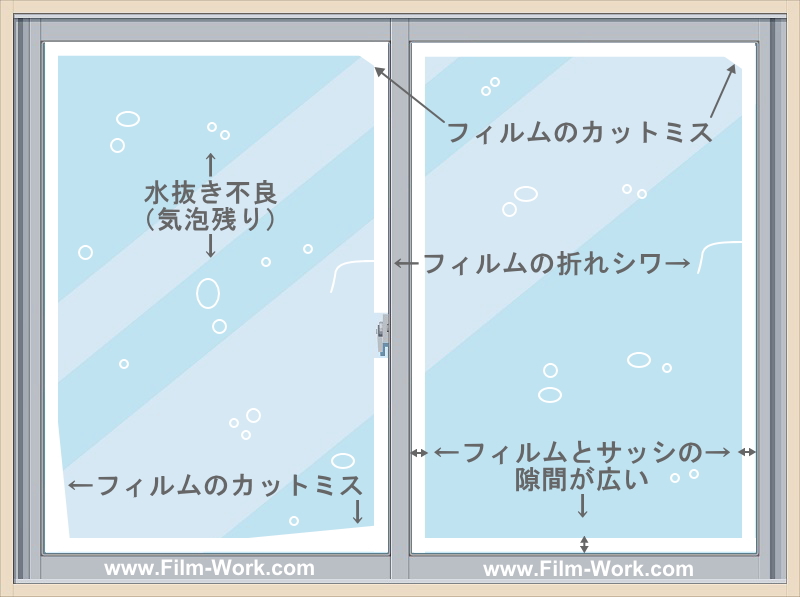 DIYでガラスフィルムを貼るとこうなる